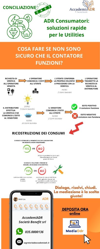 Cosa fare se il contatore non funziona