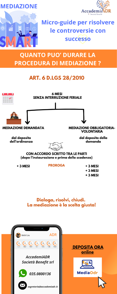 Quanto Può Durare la Procedura?