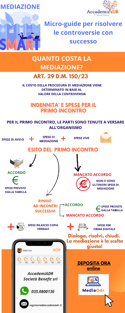 Quanto Costa la Mediazione?